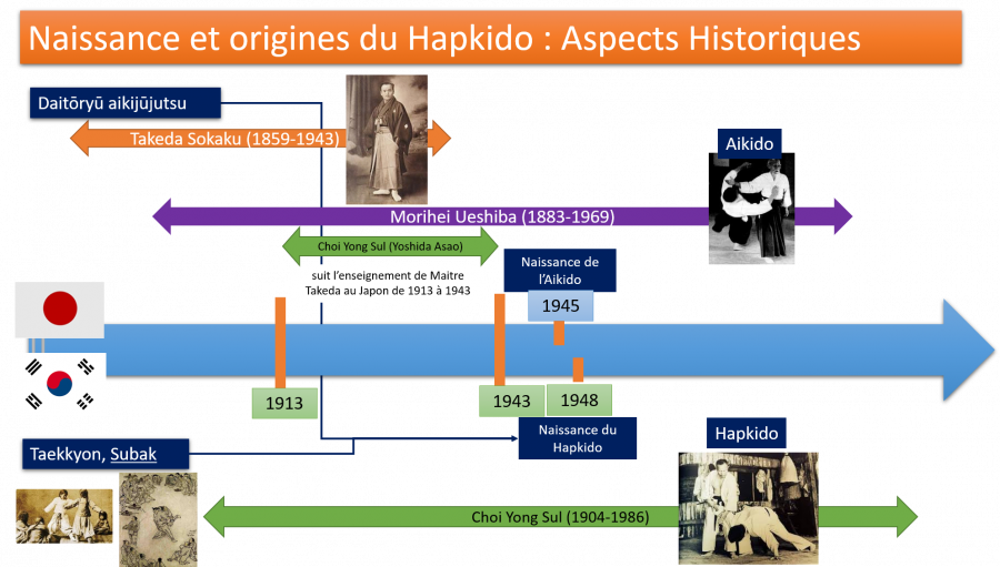 historique_hapkido1b.png historique_hapkido1b.png