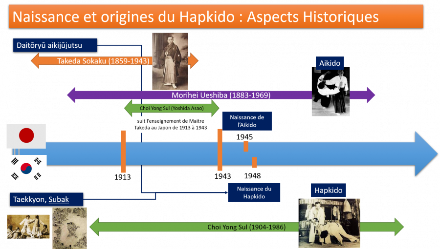 historique_hapkido1.png
